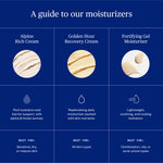 Fortifying Gel Moisturizer